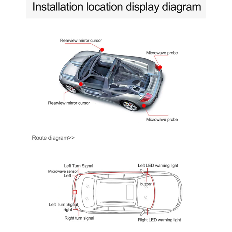 Custom-Developed Pre-Installed Blind Spot Detection (BSD) System