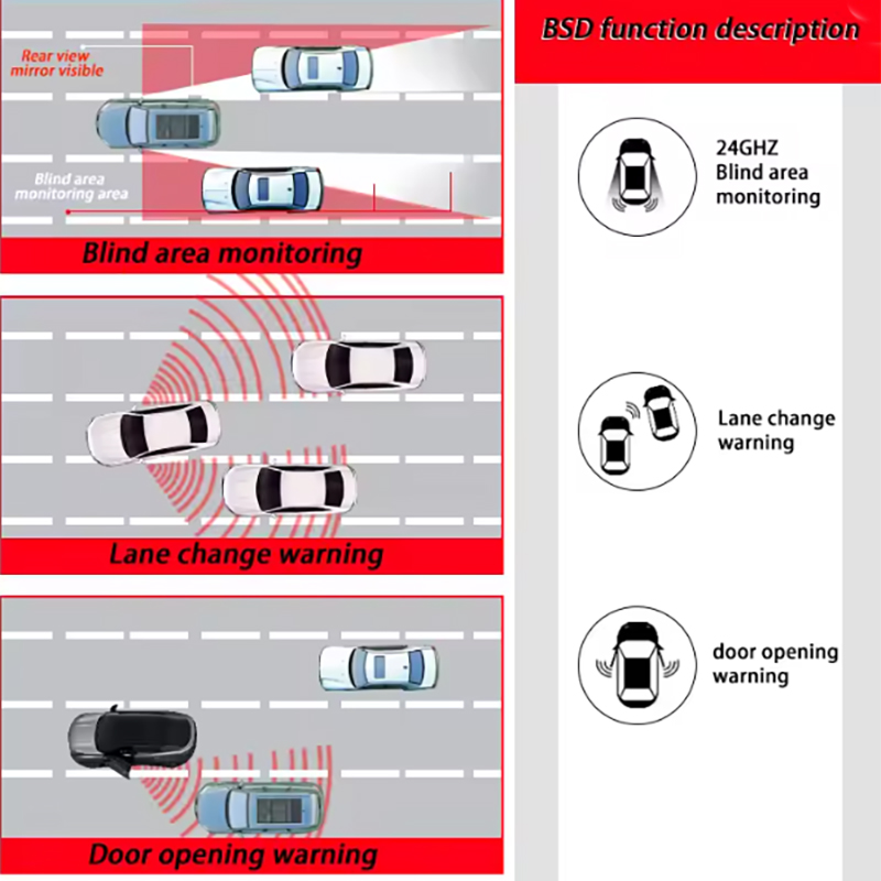 Custom-Developed Pre-Installed Blind Spot Detection (BSD) System